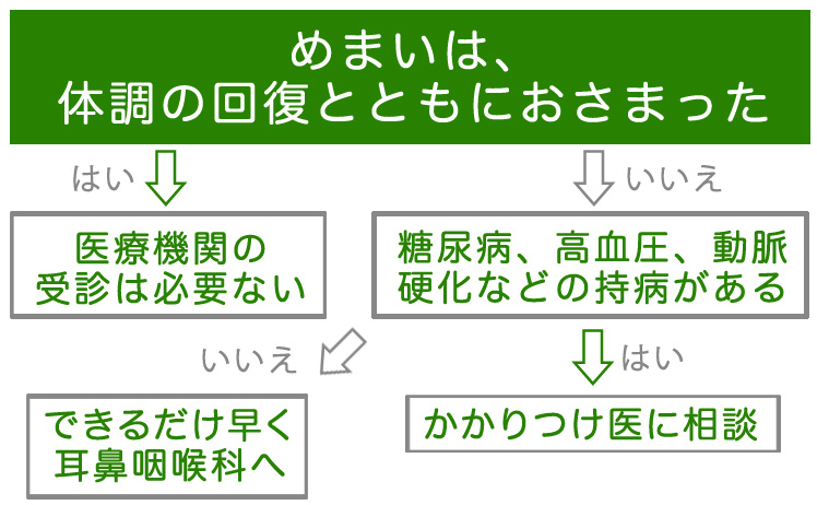 めまい症状での病院への受診の目安